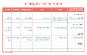 תקשורת בארגון